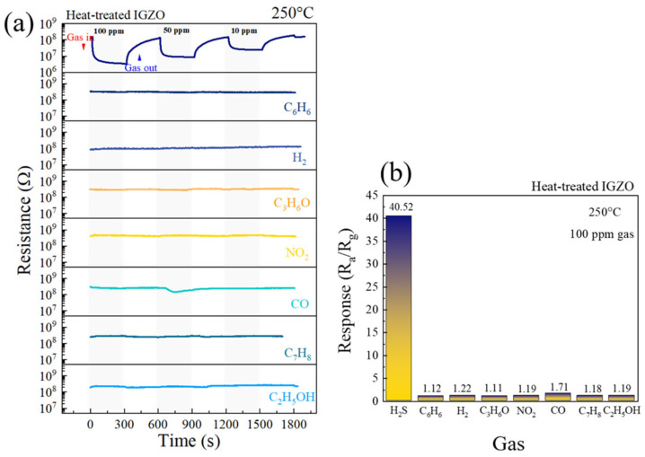 Figure 7