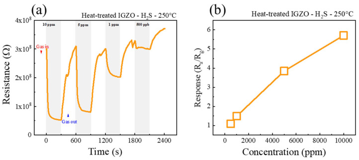 Figure 9