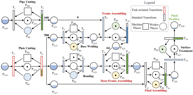 Figure 5