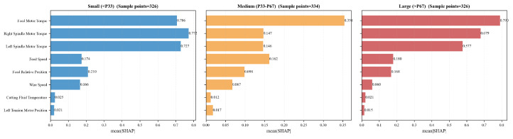 Figure 20
