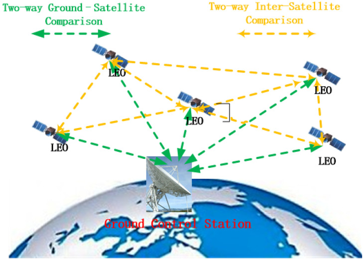 Figure 4