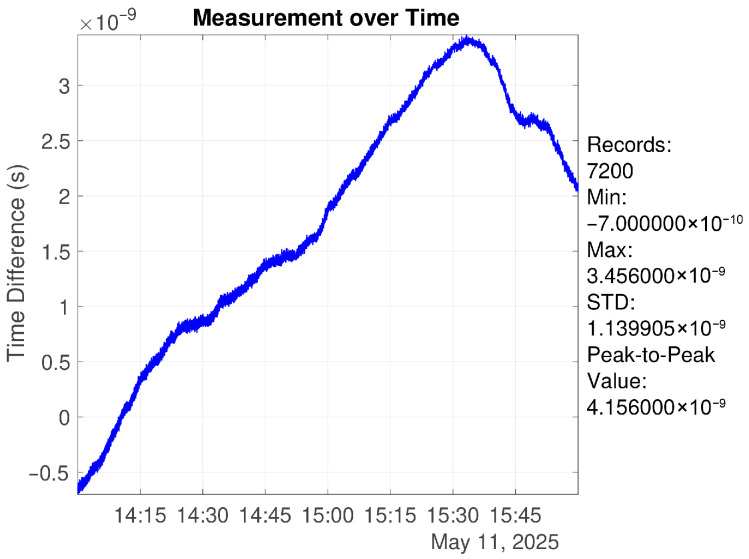 Figure 12