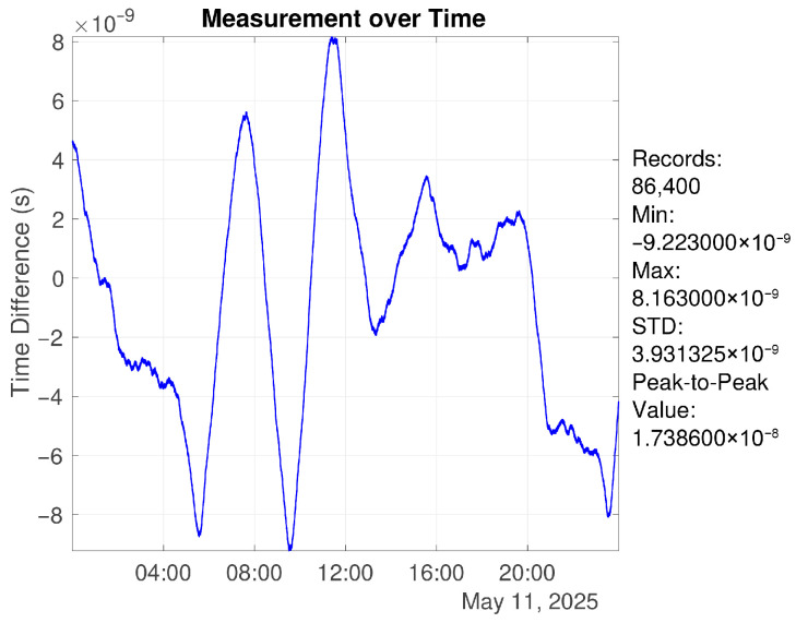 Figure 13