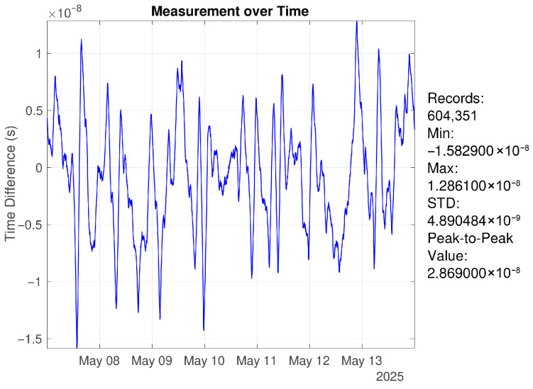 Figure 14