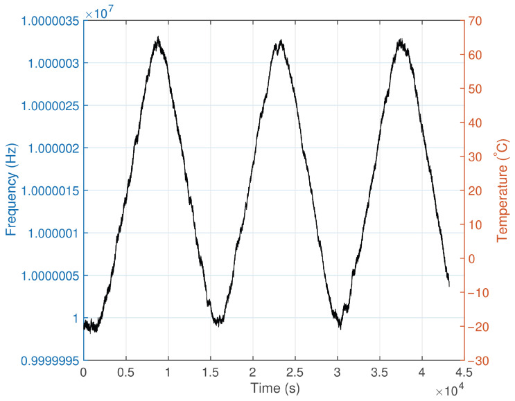 Figure 17