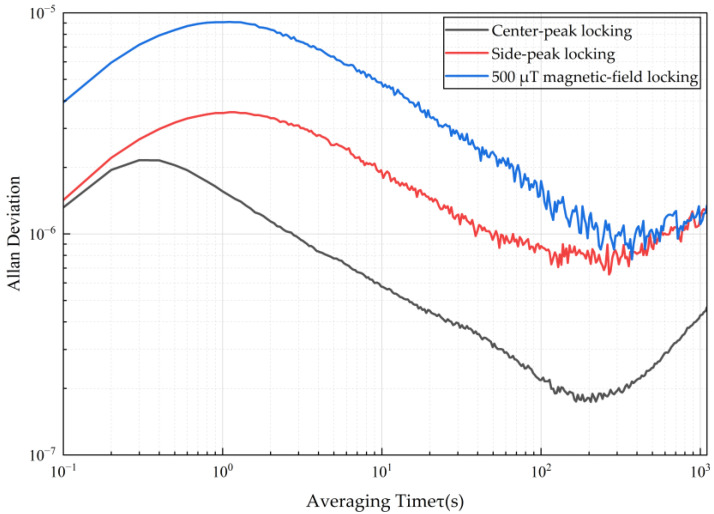 Figure 7