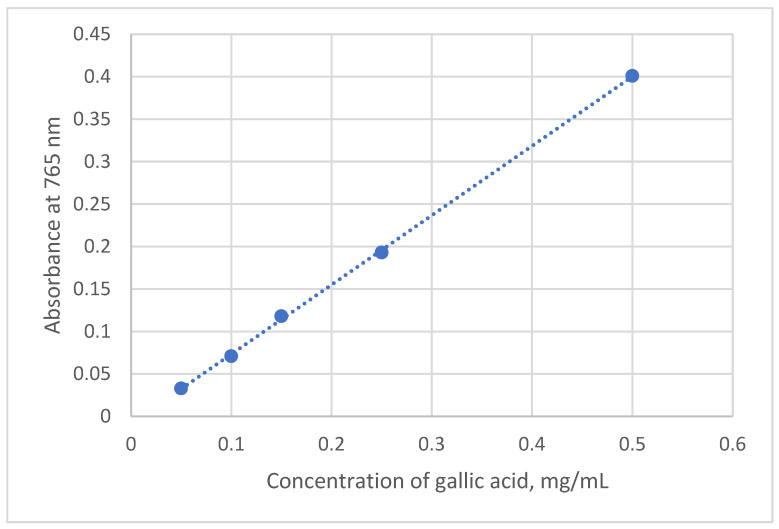 Figure 11