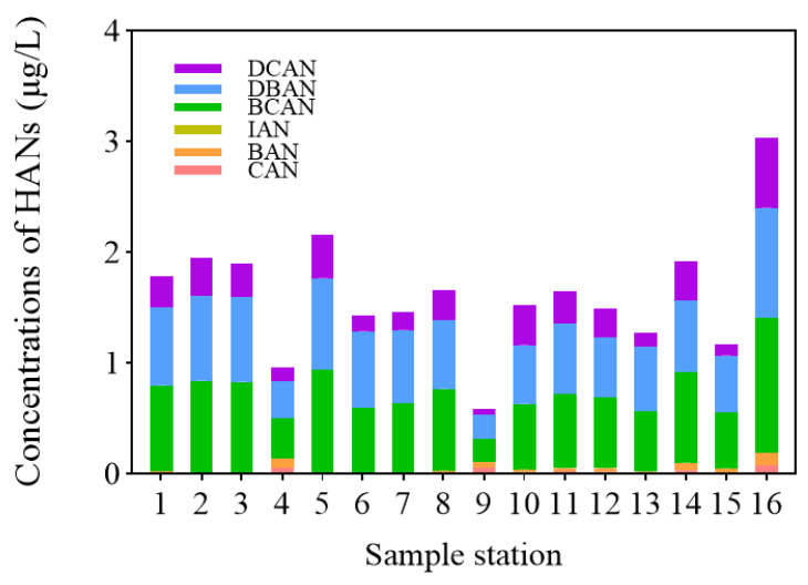 Figure 7