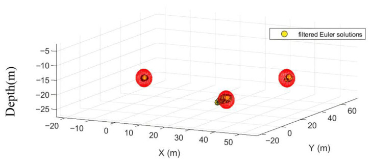 Figure 8