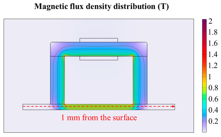 Figure 7