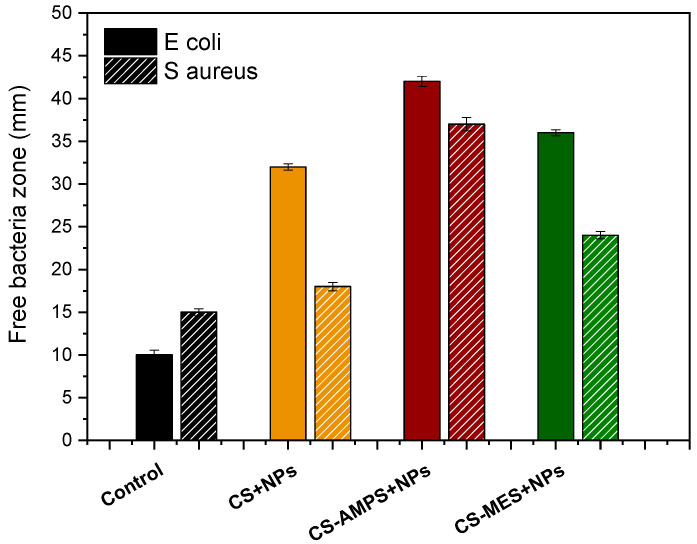 Figure 9