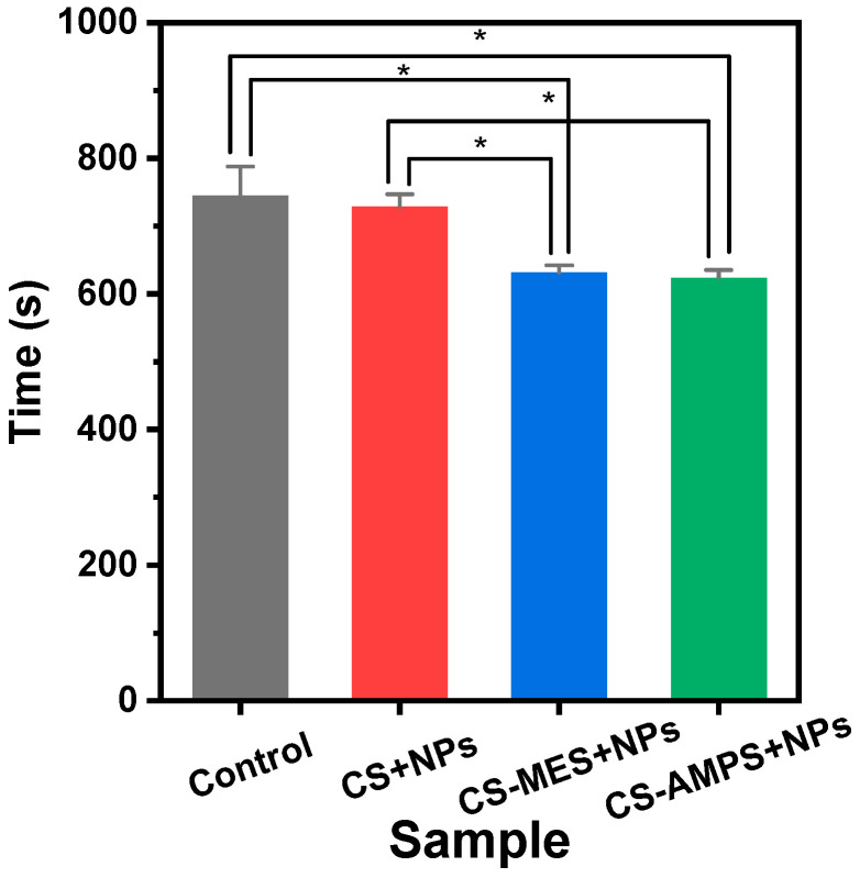 Figure 10