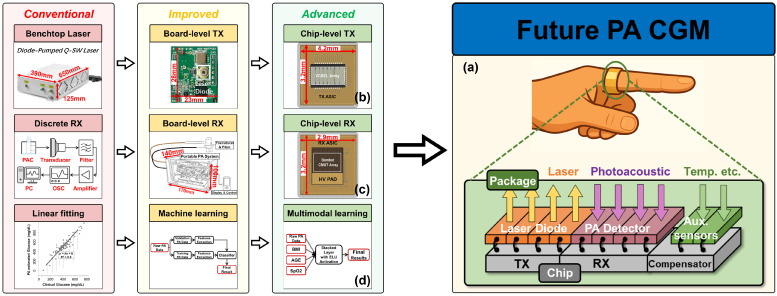 Figure 11