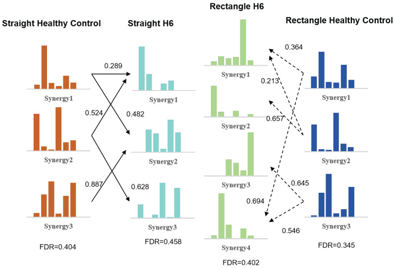 Figure 10