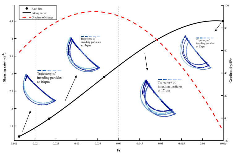 Figure 12