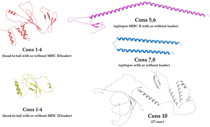 Figure 2