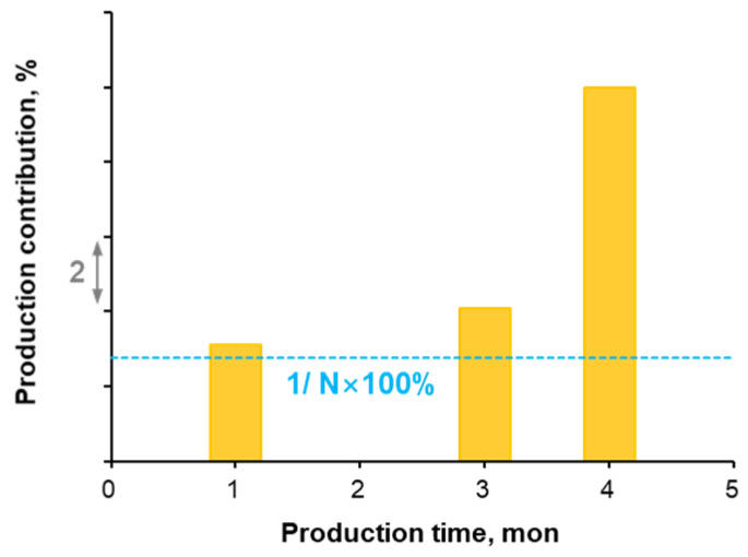 Figure 13