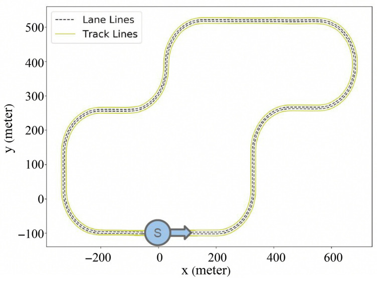 Figure 7