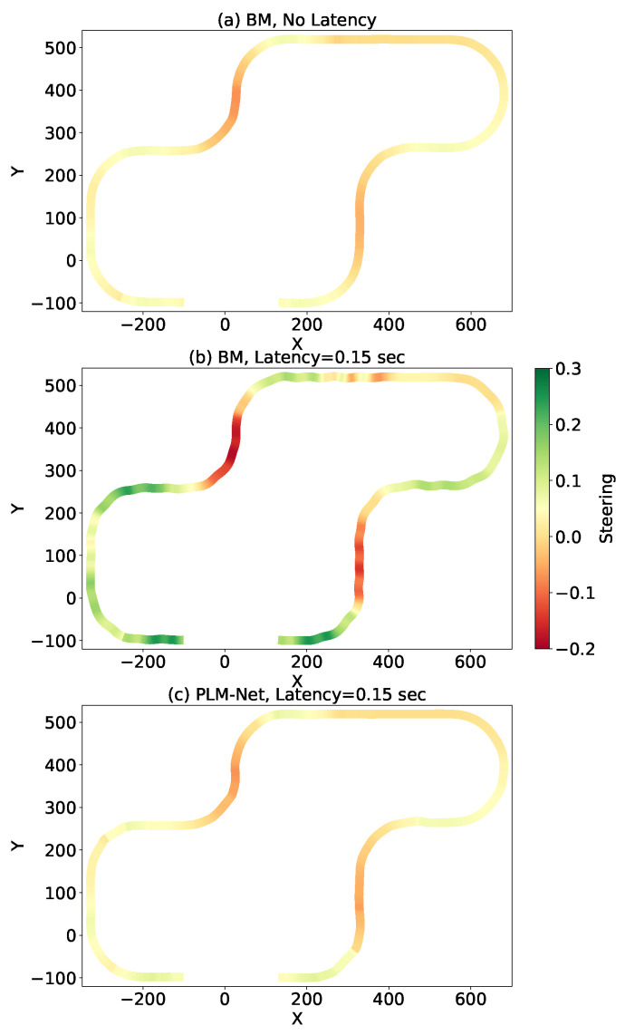 Figure 17