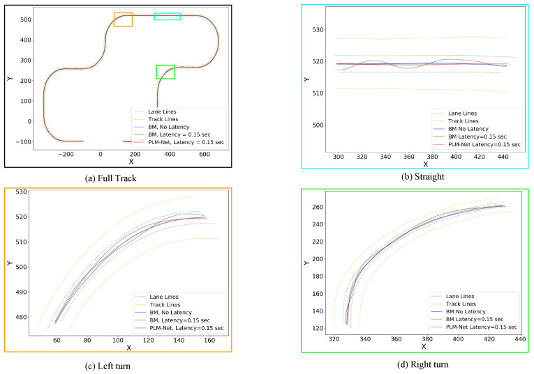 Figure 18