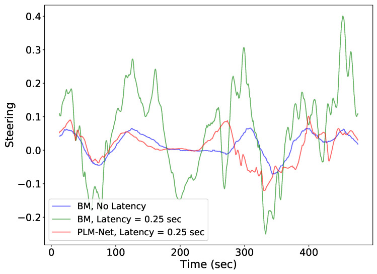 Figure 19