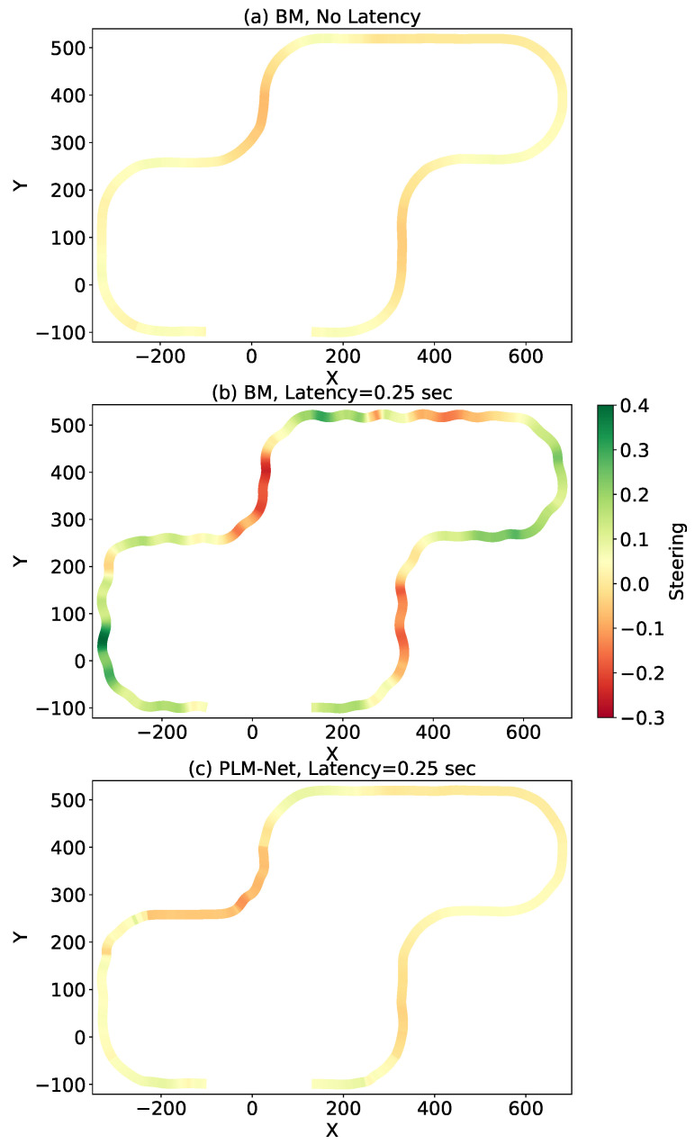 Figure 20