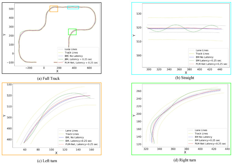 Figure 21