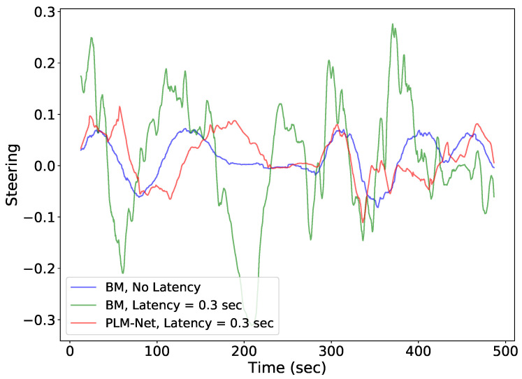 Figure 22