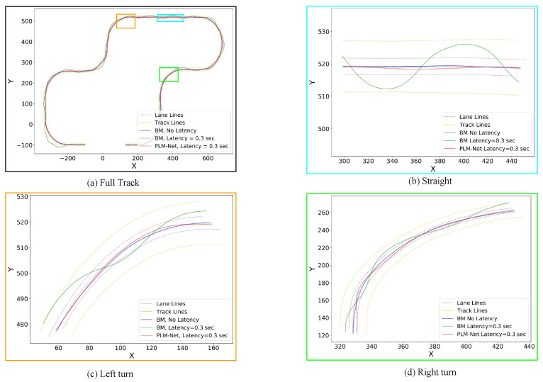 Figure 24