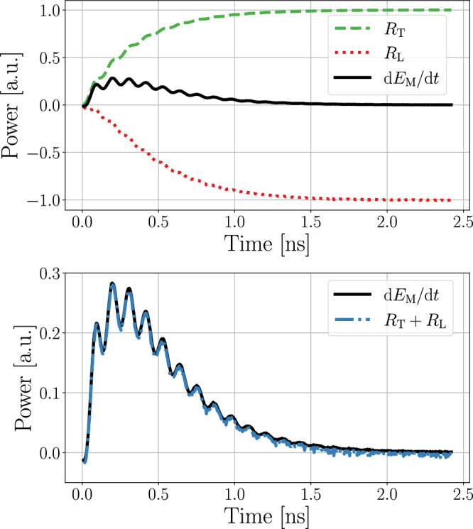 Figure 5