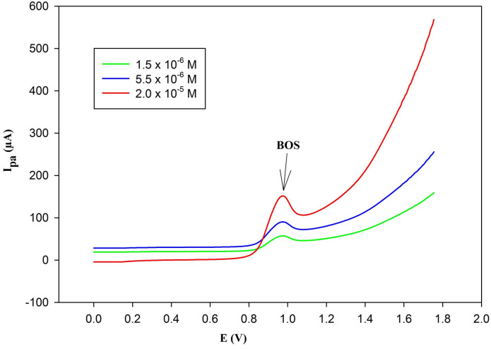 Figure 11