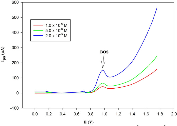 Figure 12