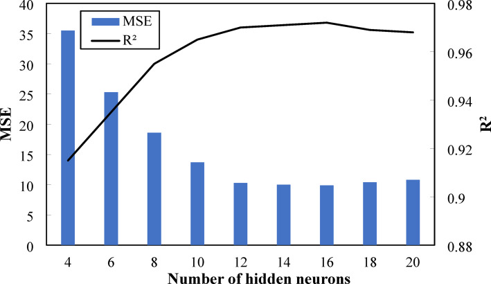 Figure 12