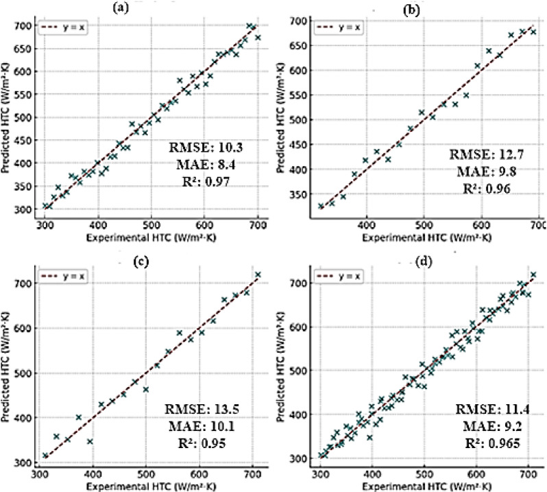 Figure 13