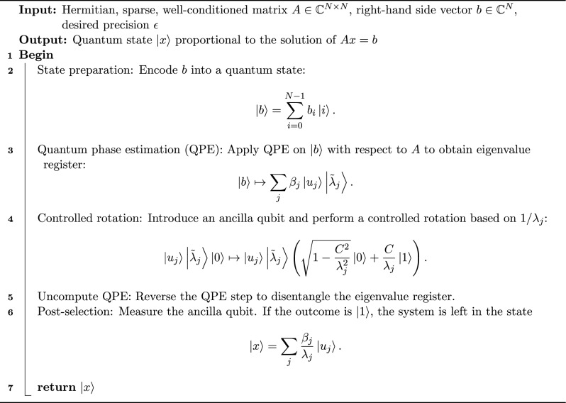 Figure 15