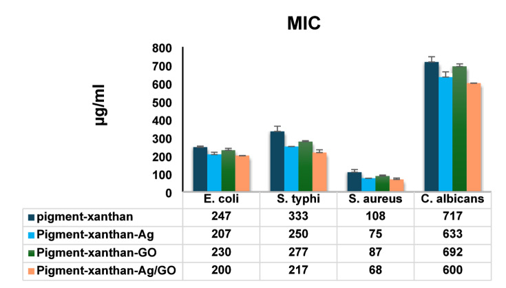 Figure 11
