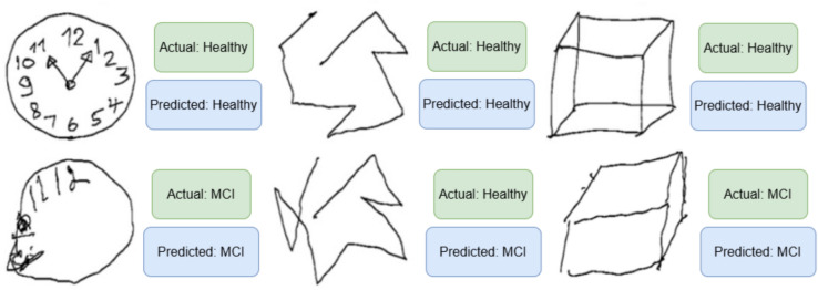 Figure 11