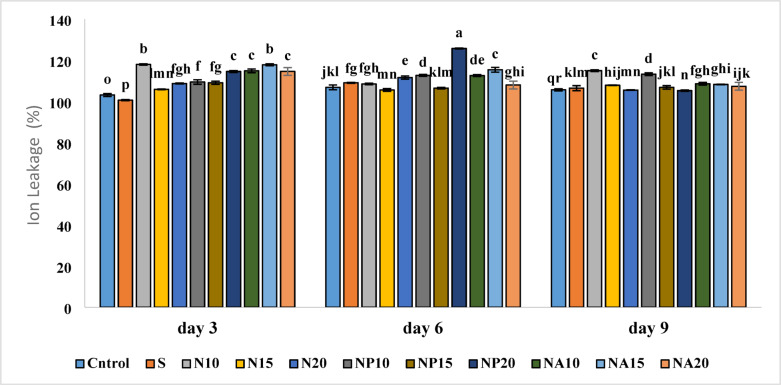 Figure 11