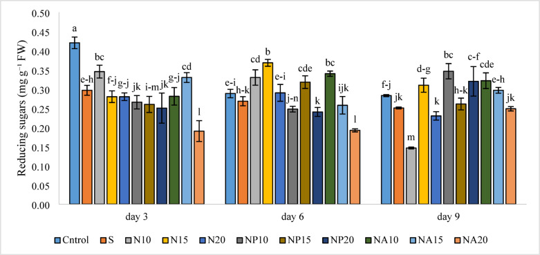 Figure 14