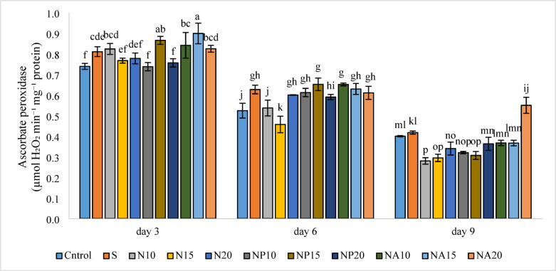 Figure 15