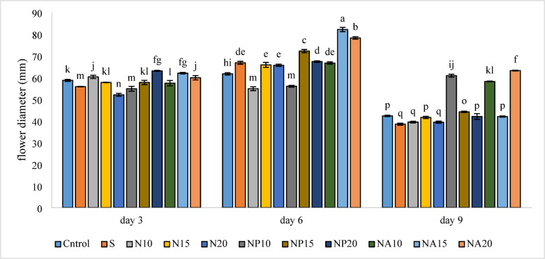 Figure 7