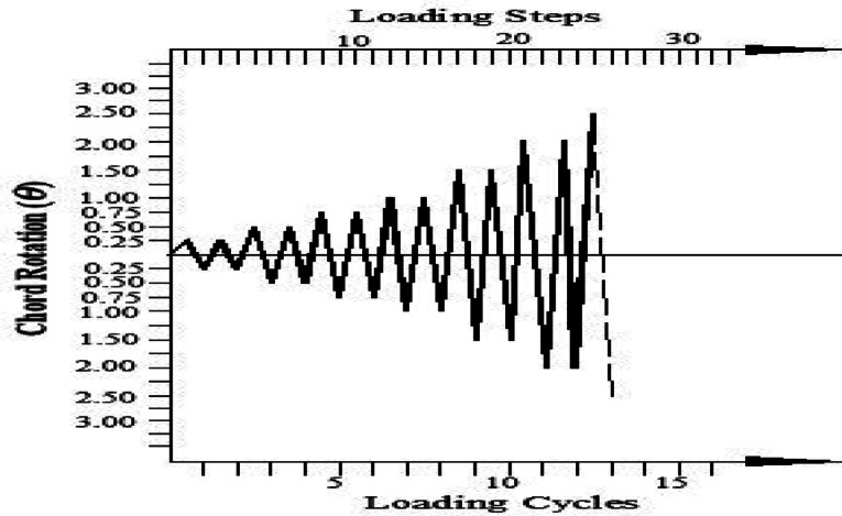 Figure 24