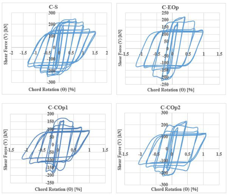 Figure 28