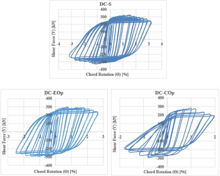 Figure 29