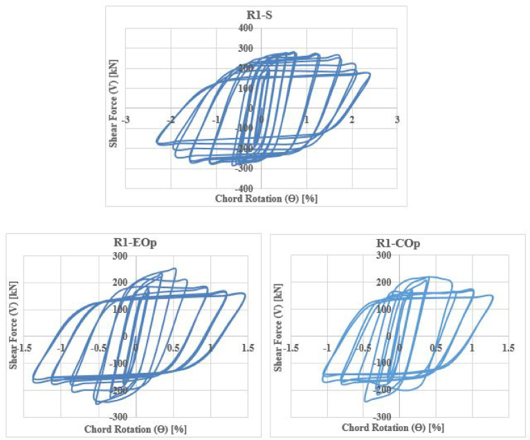Figure 30