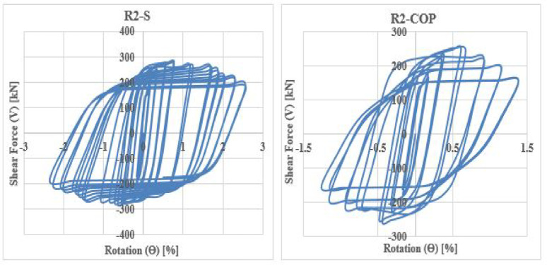 Figure 31