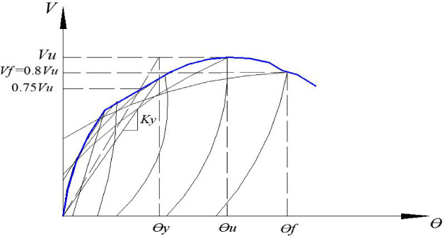 Figure 32