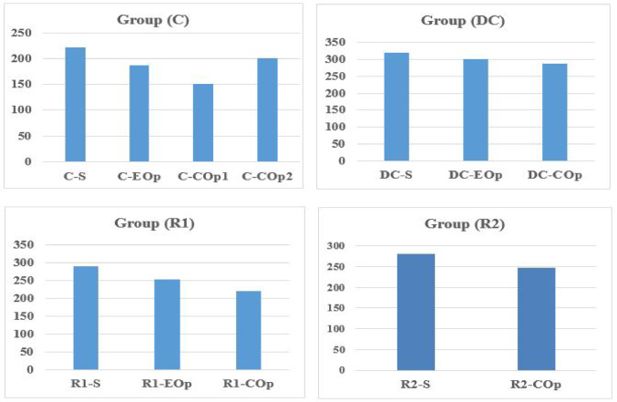 Figure 33