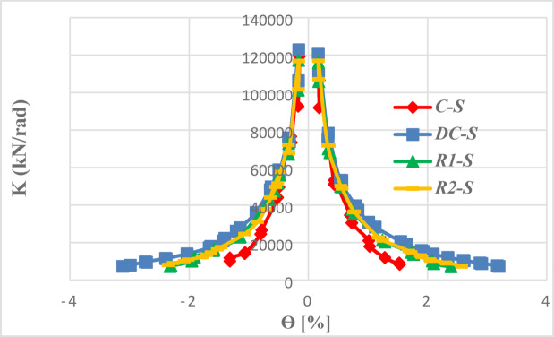 Figure 34