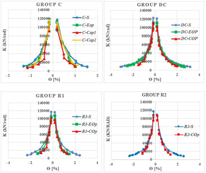 Figure 35